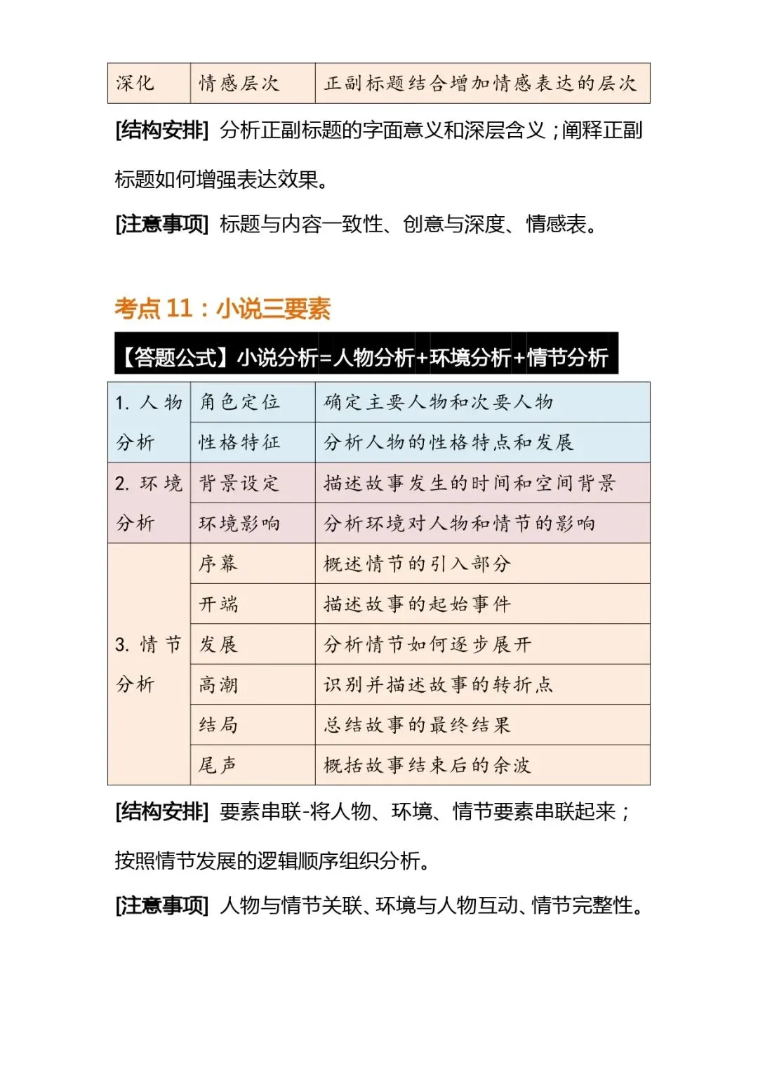 中考语文解题技巧 | 初中语文阅读理解常考题型答题公式模版 第8张