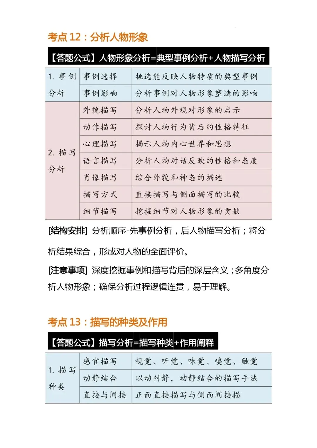 中考语文解题技巧 | 初中语文阅读理解常考题型答题公式模版 第9张