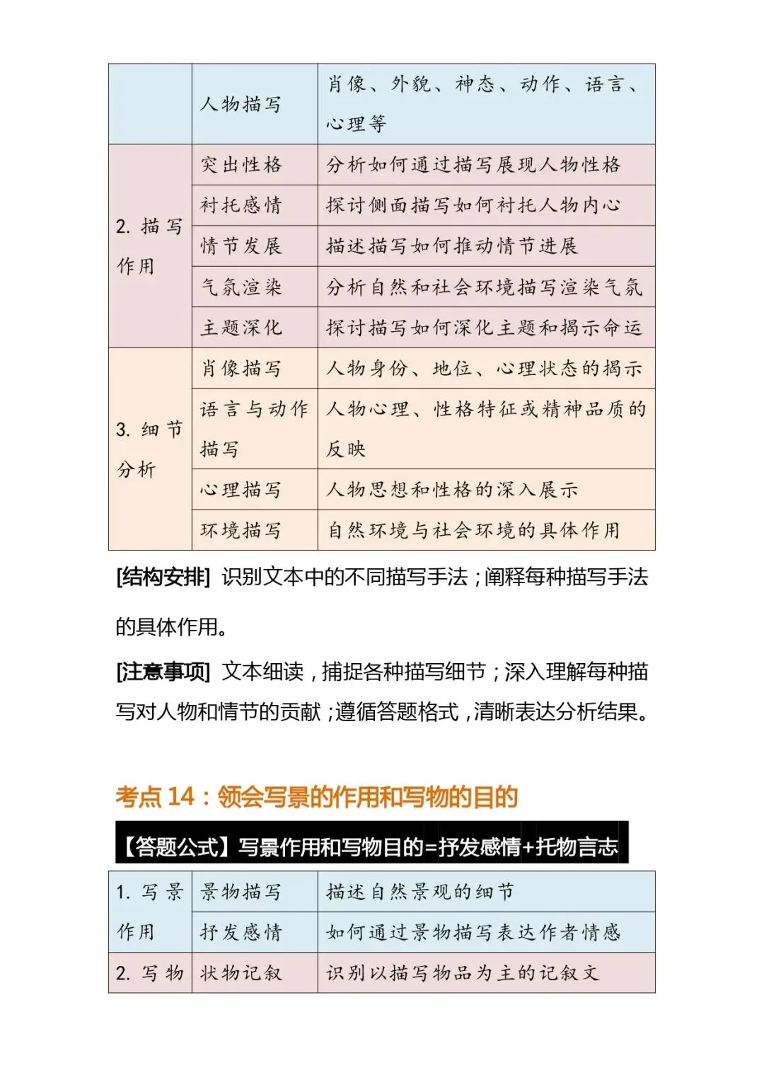 中考语文解题技巧 | 初中语文阅读理解常考题型答题公式模版 第10张