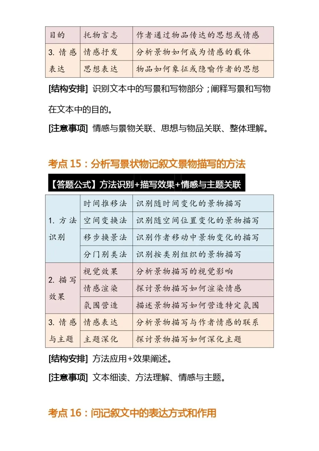 中考语文解题技巧 | 初中语文阅读理解常考题型答题公式模版 第11张