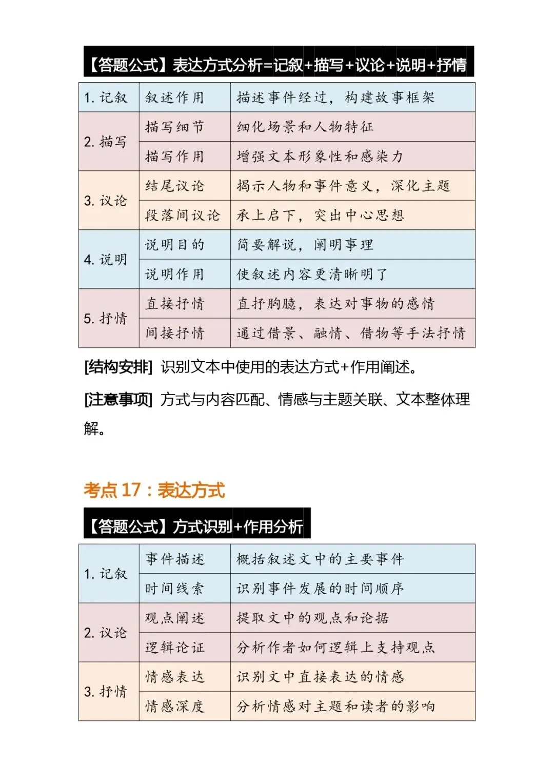 中考语文解题技巧 | 初中语文阅读理解常考题型答题公式模版 第12张