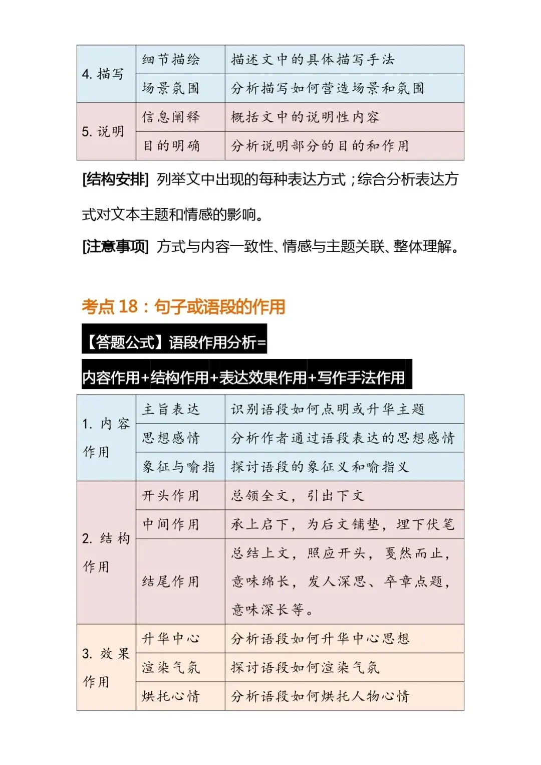 中考语文解题技巧 | 初中语文阅读理解常考题型答题公式模版 第13张