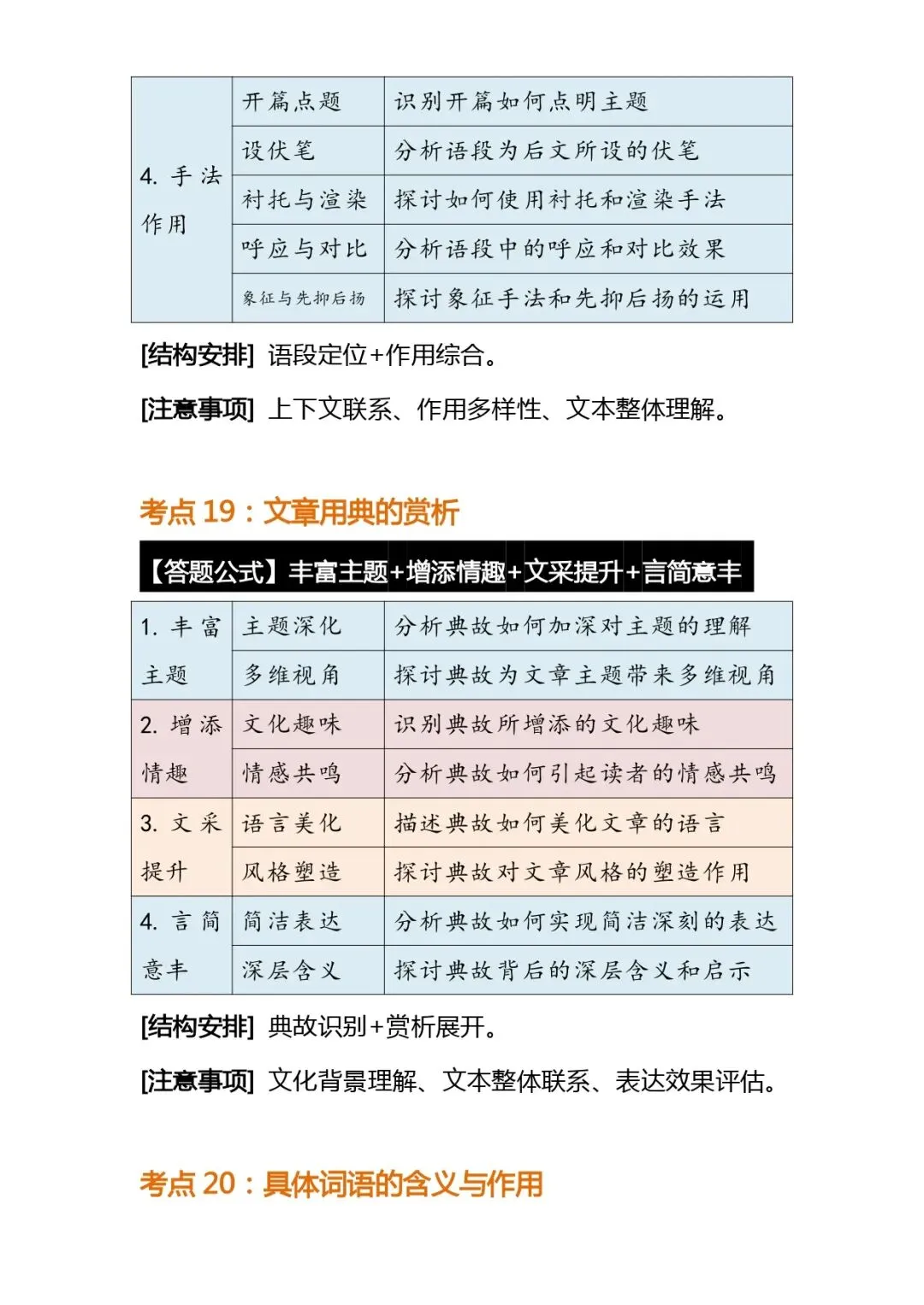 中考语文解题技巧 | 初中语文阅读理解常考题型答题公式模版 第14张