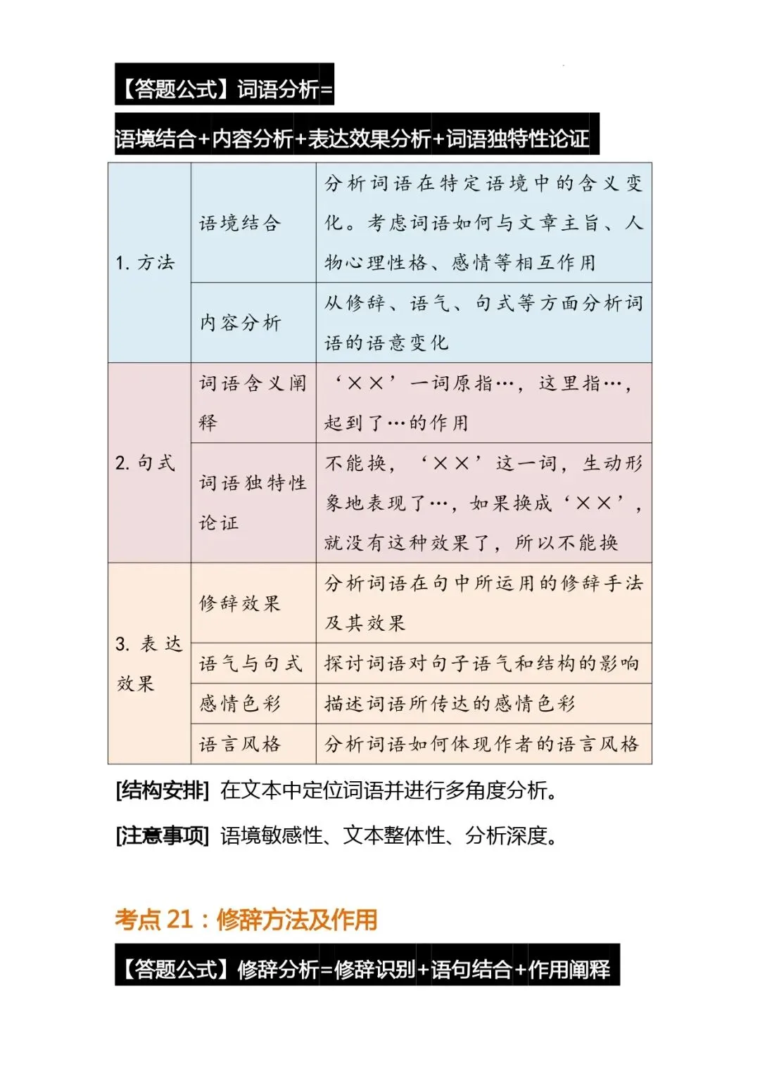 中考语文解题技巧 | 初中语文阅读理解常考题型答题公式模版 第15张