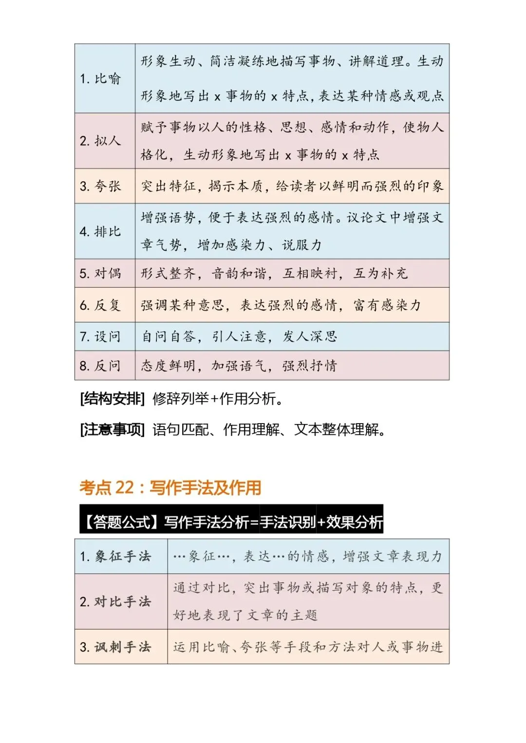 中考语文解题技巧 | 初中语文阅读理解常考题型答题公式模版 第16张