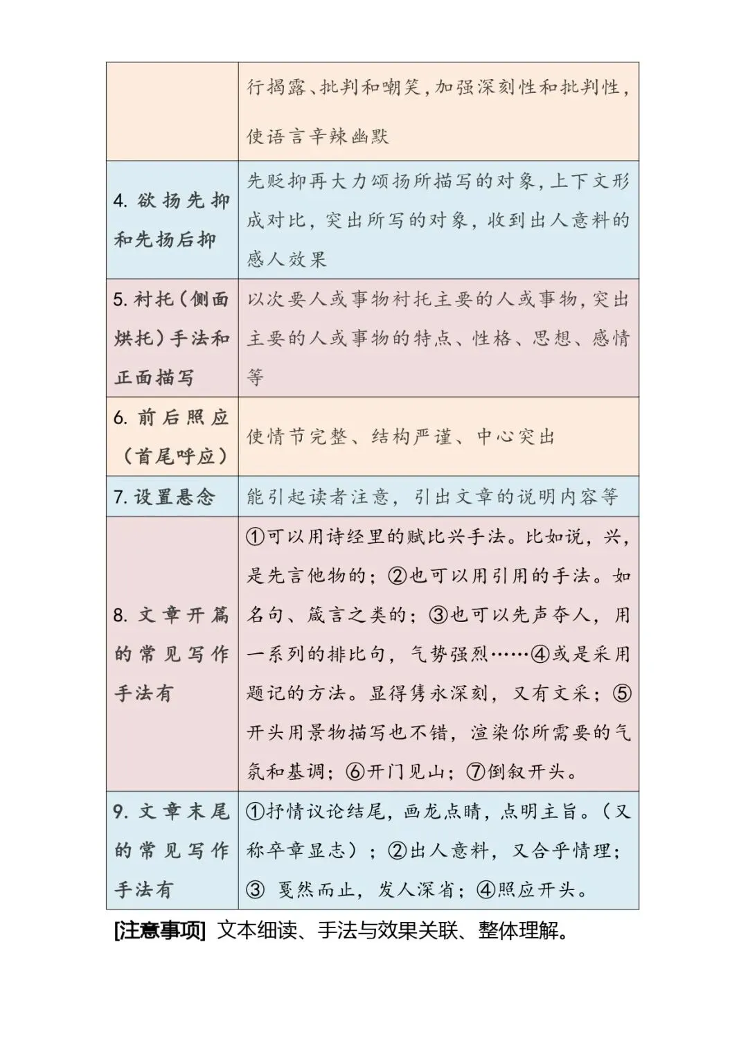 中考语文解题技巧 | 初中语文阅读理解常考题型答题公式模版 第17张