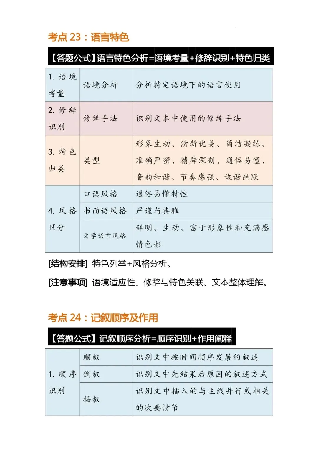 中考语文解题技巧 | 初中语文阅读理解常考题型答题公式模版 第18张