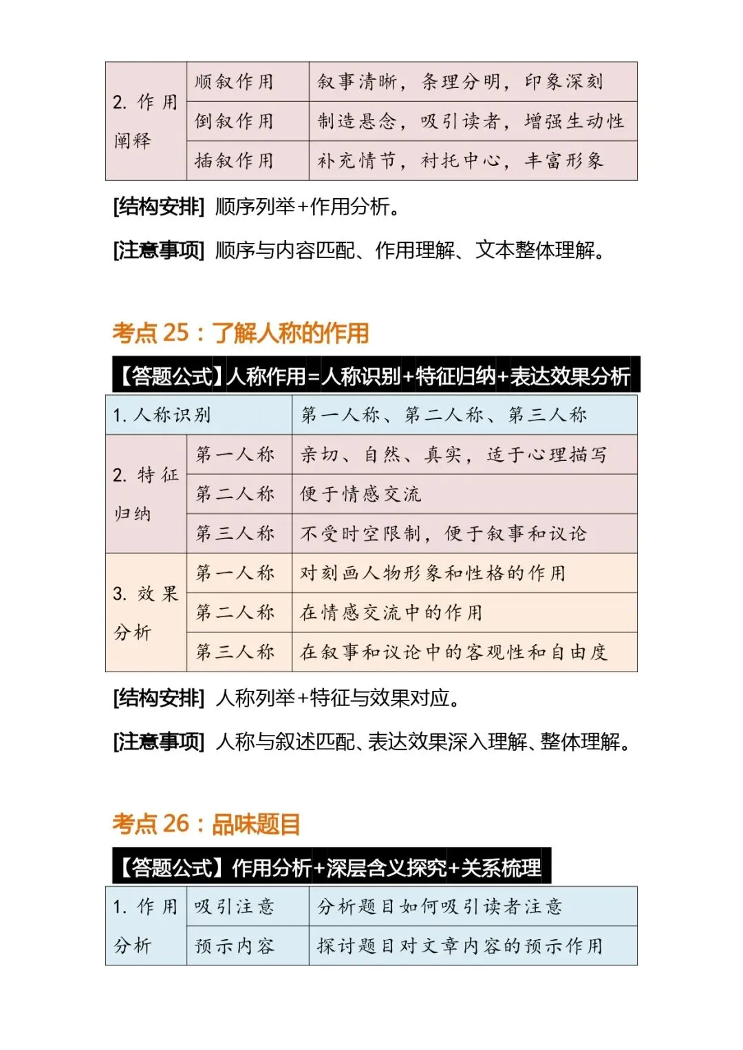 中考语文解题技巧 | 初中语文阅读理解常考题型答题公式模版 第19张