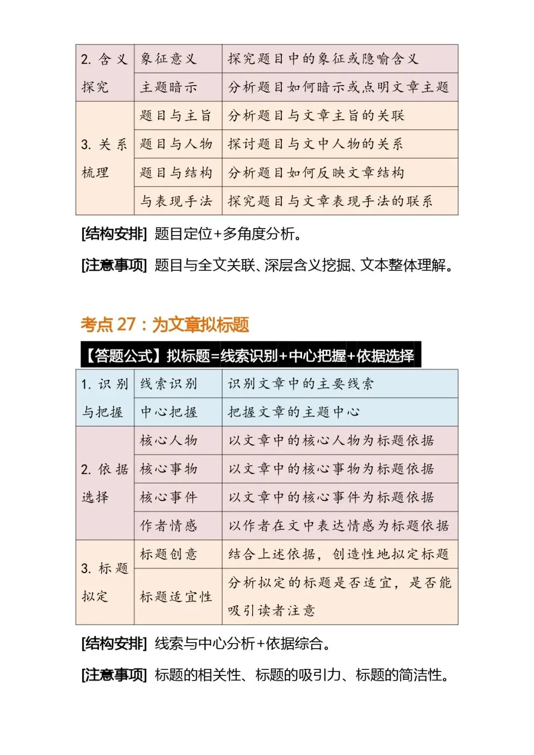 中考语文解题技巧 | 初中语文阅读理解常考题型答题公式模版 第20张