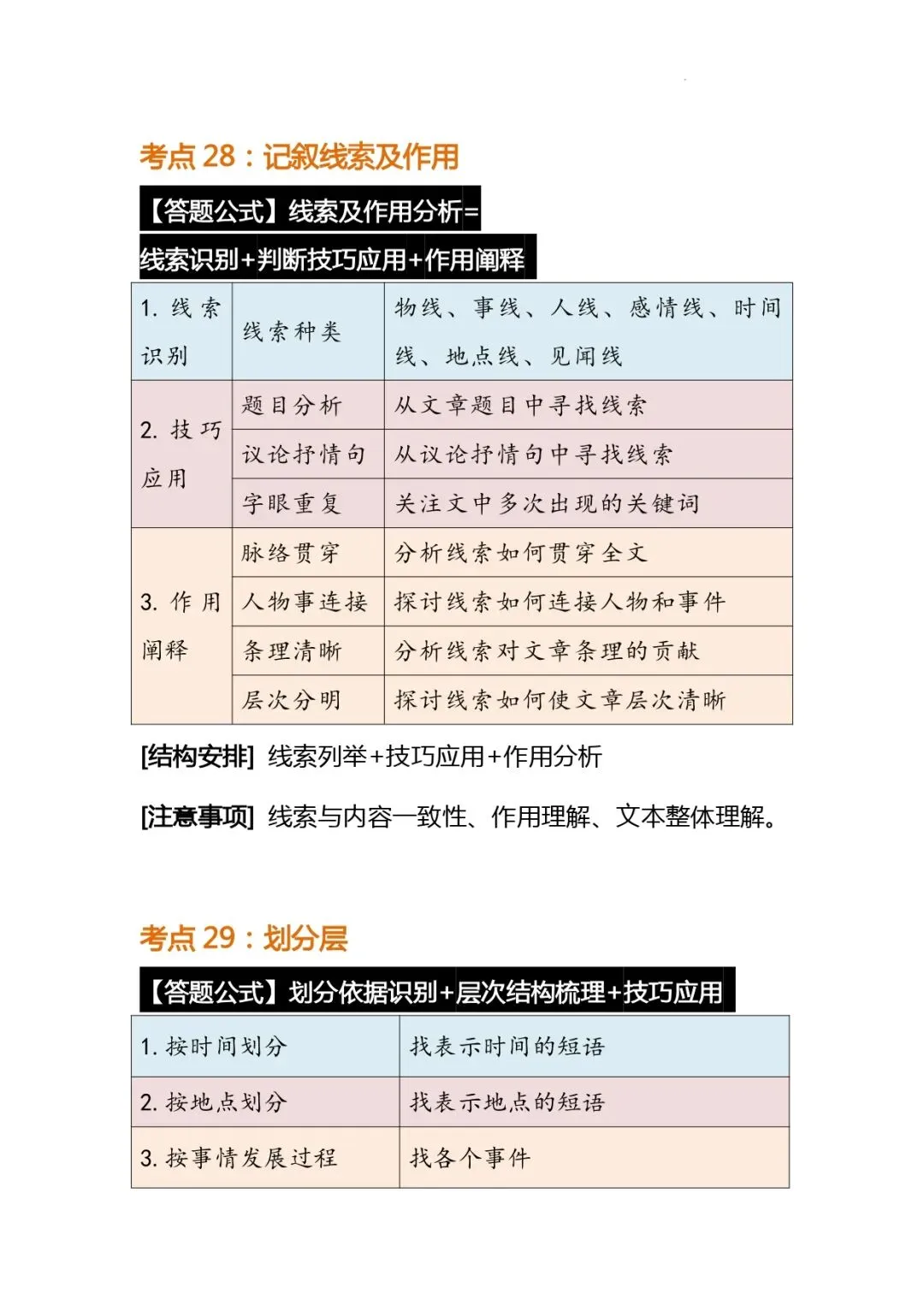 中考语文解题技巧 | 初中语文阅读理解常考题型答题公式模版 第21张