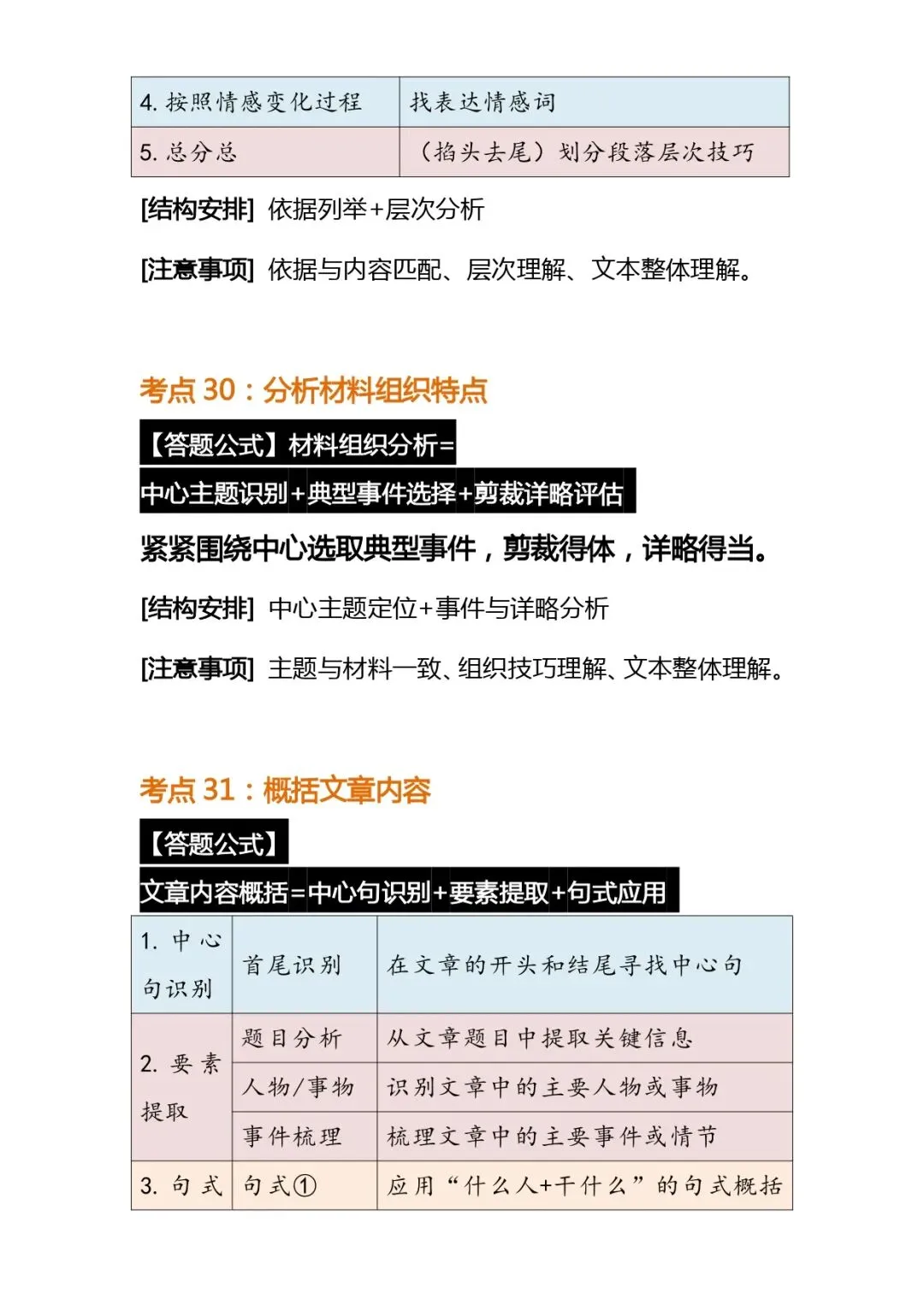 中考语文解题技巧 | 初中语文阅读理解常考题型答题公式模版 第22张