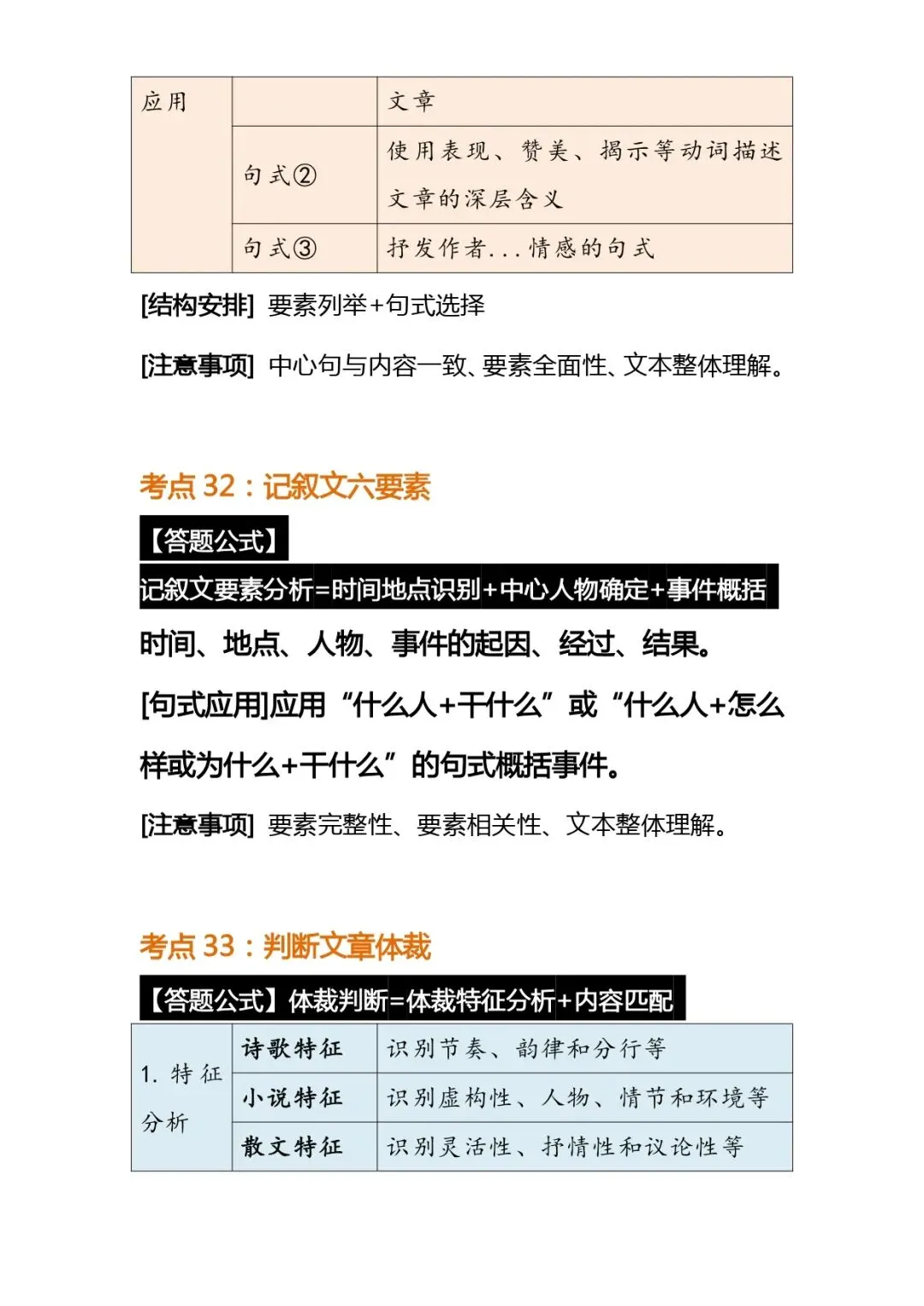 中考语文解题技巧 | 初中语文阅读理解常考题型答题公式模版 第23张