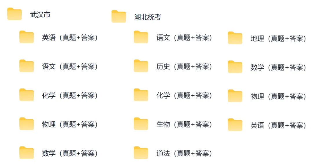 湖北省2025年全科中考真题+答案 第1张
