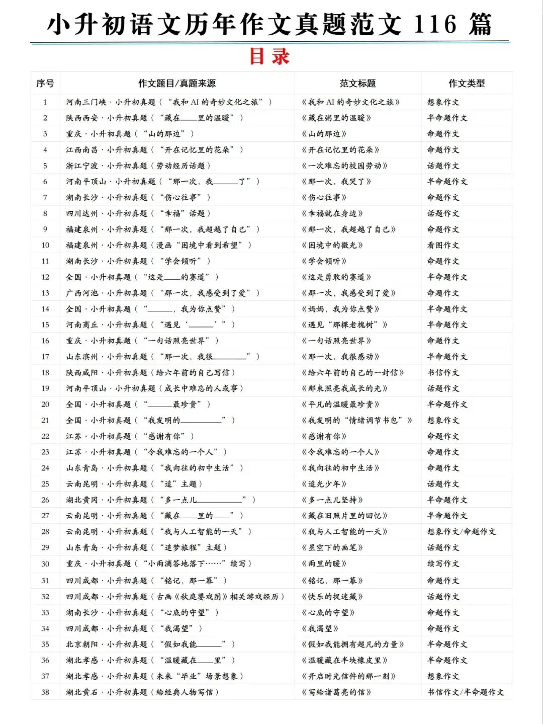 【备战2026年小升初语文】历年真题作文汇总+116篇范文详解+专项训练,完整电子版可下载打印 第4张