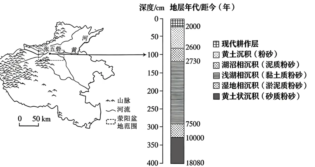 2026年高考第二次模拟考试(解析版) 第7张