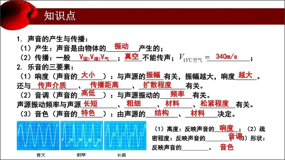 中考总复习|2026年中考《物理》初中复习知识点_电子版可打印! 第3张