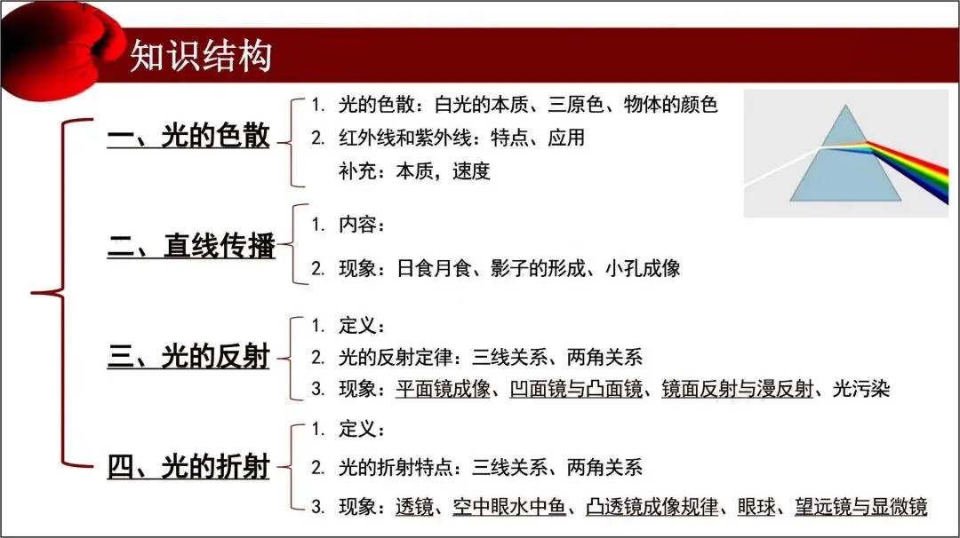 中考总复习|2026年中考《物理》初中复习知识点_电子版可打印! 第6张