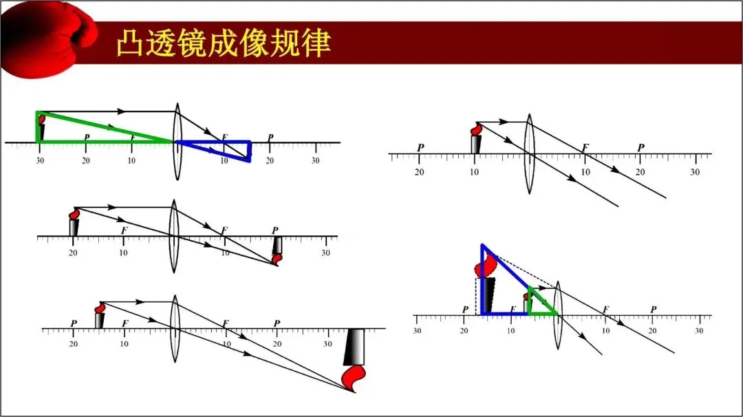 中考总复习|2026年中考《物理》初中复习知识点_电子版可打印! 第12张