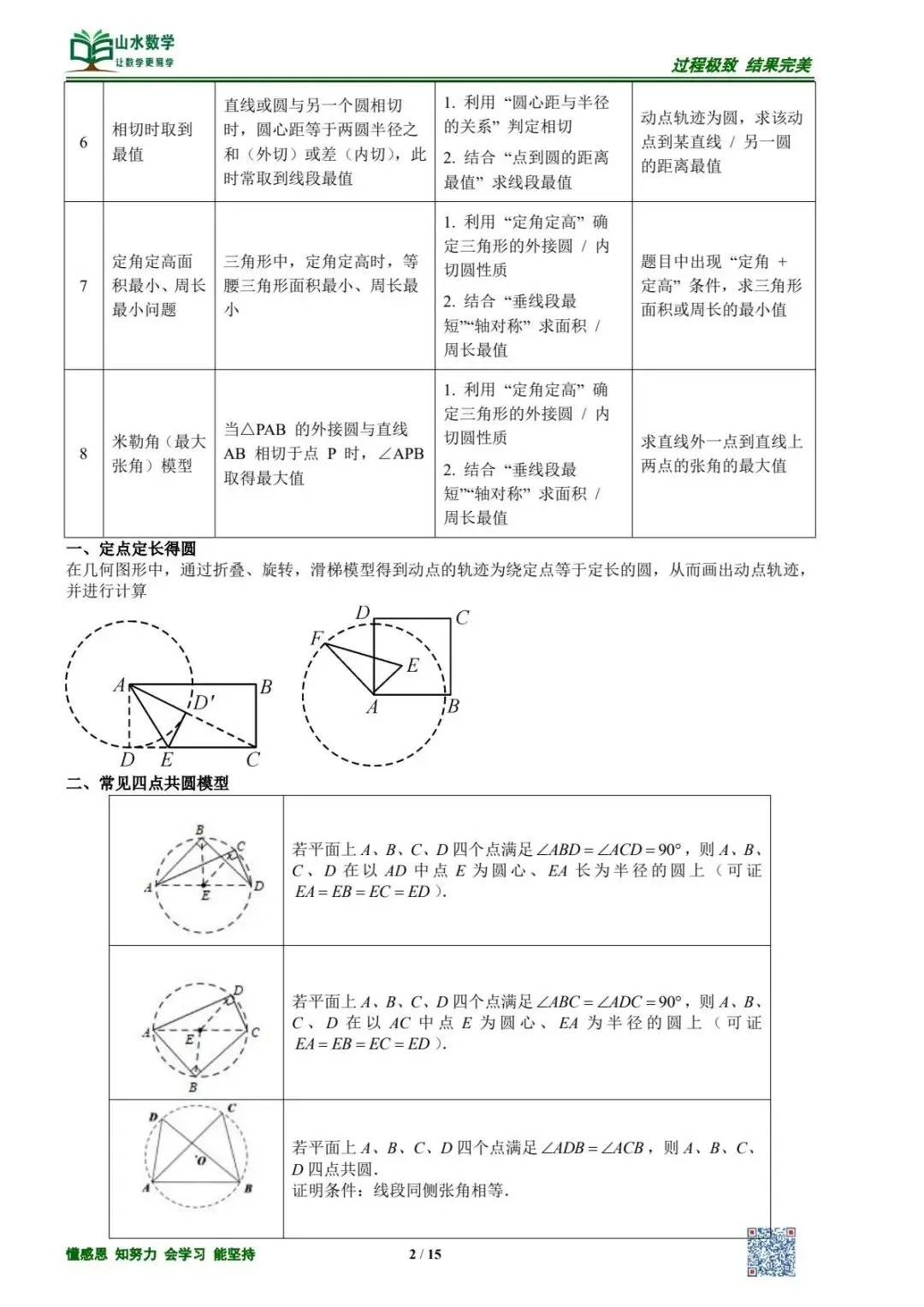 【中考专题】中考几何模型-隐圆 第2张