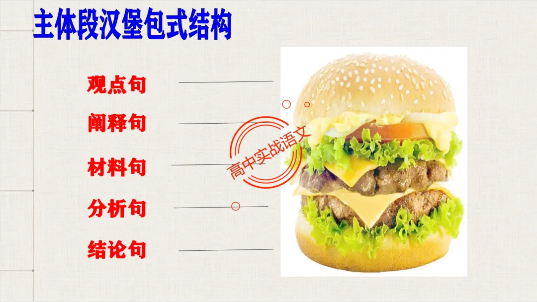 【2026广东一模+八省联考+2025真题】议论文七段式模板深度解析,附实战演练! 第72张