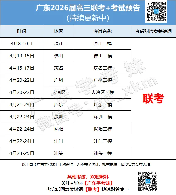 快!广东高考往年真题和全科备考资料出炉!高清电子版! 第10张