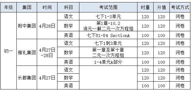 一中集团初三期中考试试卷及答案 第2张
