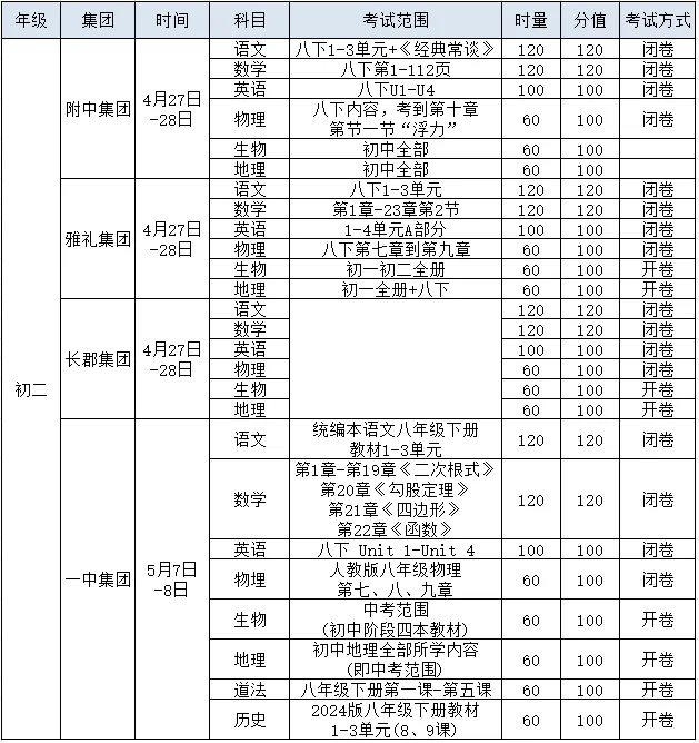 一中集团初三期中考试试卷及答案 第3张