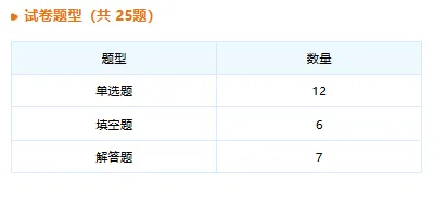 四区【数学】试卷释放了哪些【中考信号】?南开、和平一模,红桥、河西结课试卷对比分析! 第2张