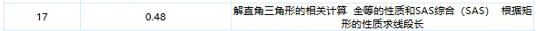 四区【数学】试卷释放了哪些【中考信号】?南开、和平一模,红桥、河西结课试卷对比分析! 第6张