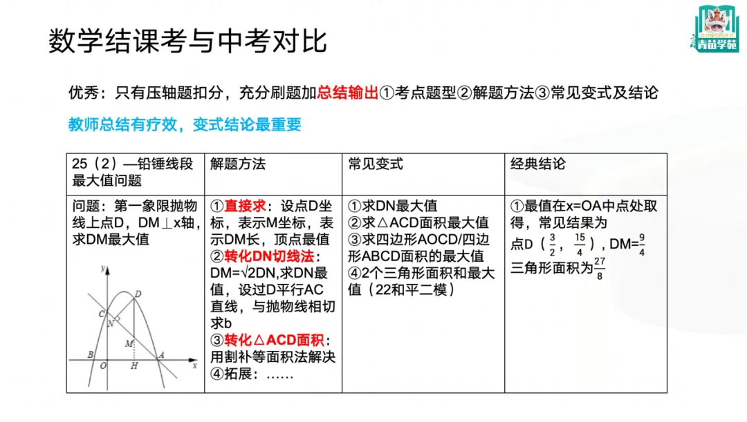 四区【数学】试卷释放了哪些【中考信号】?南开、和平一模,红桥、河西结课试卷对比分析! 第12张