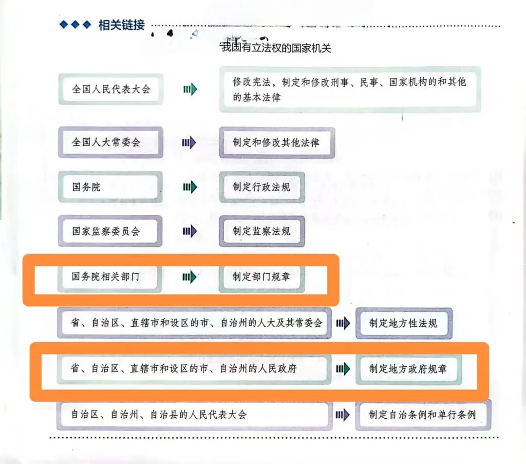 高考真题专业名词解析(四) 第3张