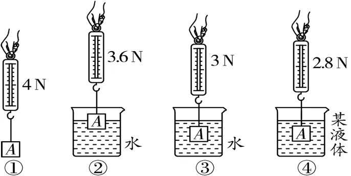 中考总复习11——浮力 第1张