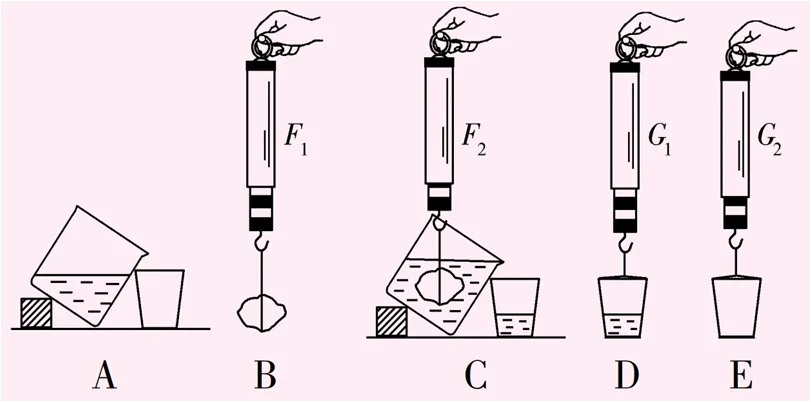 中考总复习11——浮力 第2张