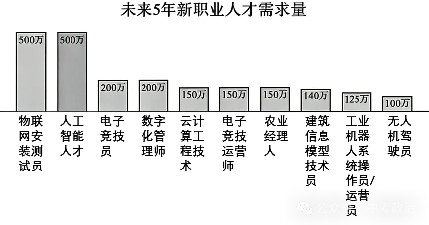2026年中考道德与法治押题卷5份(1-5) 第8张