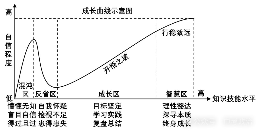 2026年中考道德与法治押题卷5份(1-5) 第9张