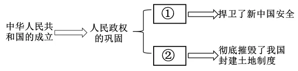 三年(2023-2025)中考历史真题分类汇编(2023-2025) 中华人民共和国的成立和巩固·选择题 含答案解析 第11张