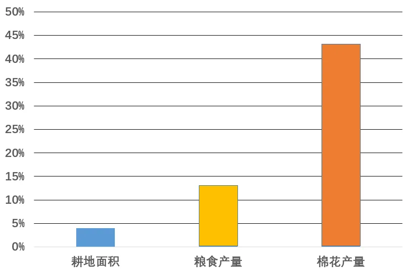 三年(2023-2025)中考历史真题分类汇编(2023-2025) 中华人民共和国的成立和巩固·选择题 含答案解析 第17张