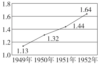 三年(2023-2025)中考历史真题分类汇编(2023-2025) 中华人民共和国的成立和巩固·选择题 含答案解析 第18张