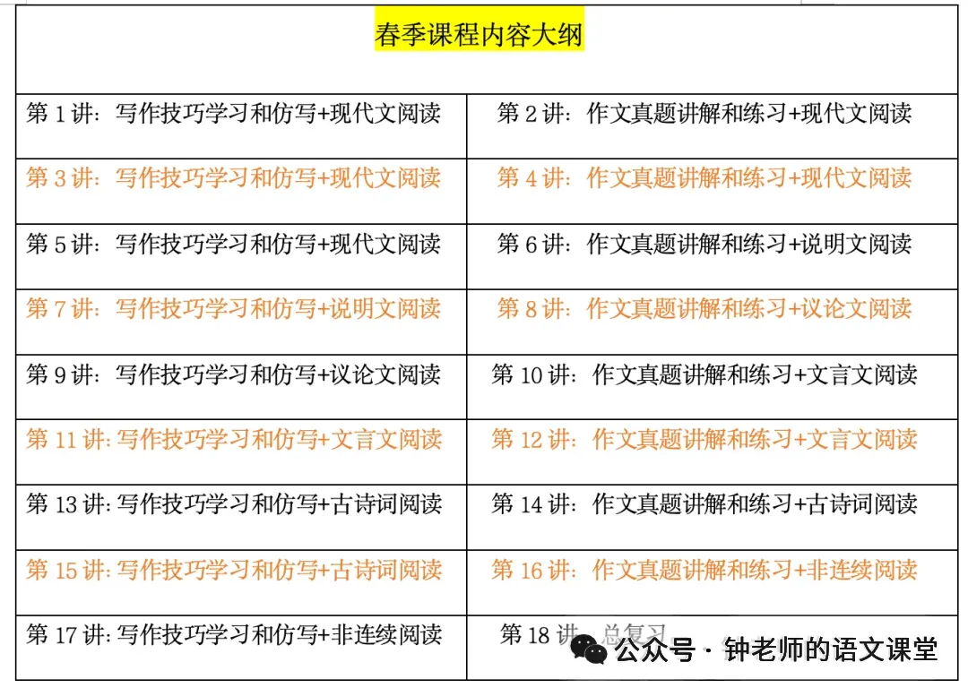 中考复习|记叙文阅读:专题21 分析写作手法 第2张