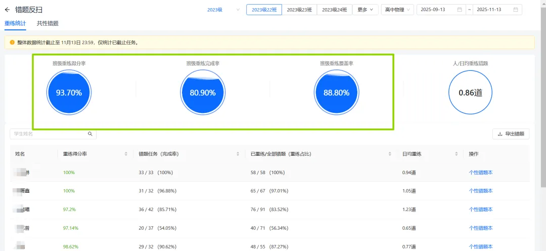 高三试卷讲评课这样上!四环节 + 四重点 四误区,靶向提分超高效 第5张