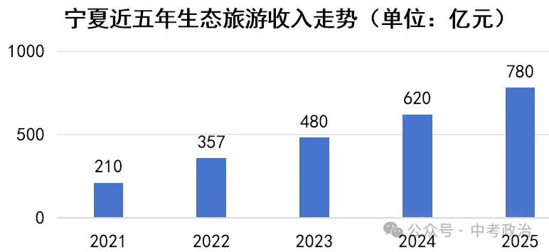 2026年中考道法主观题强化题库60题7份 第8张