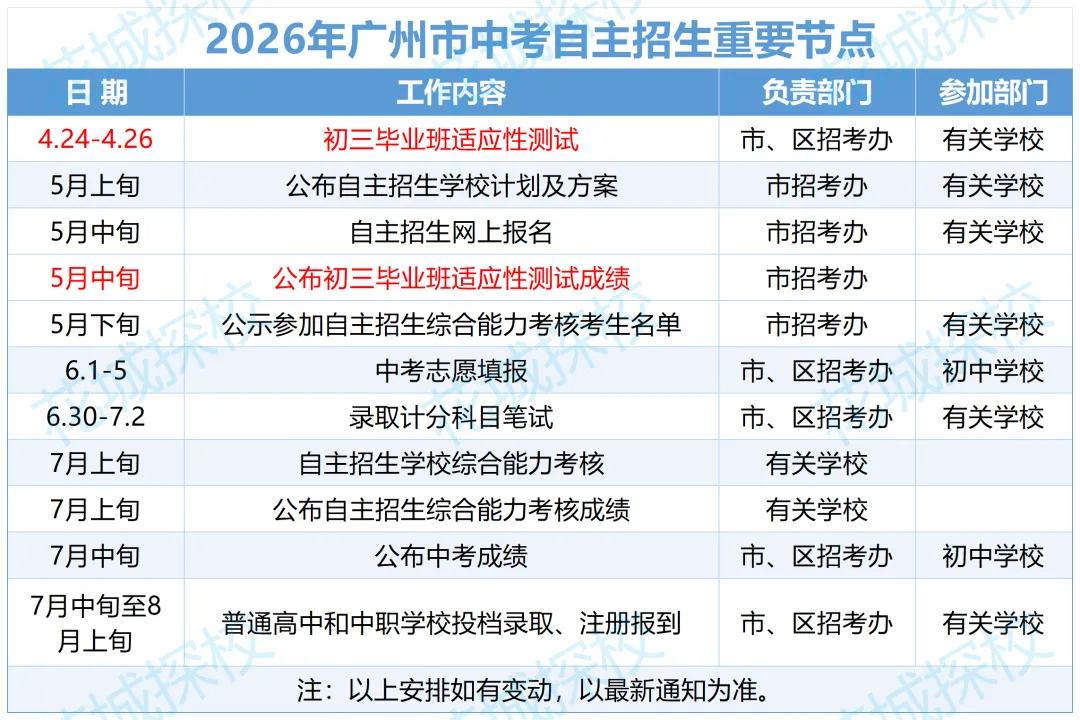 2026年广州中考自主招生政策和招生计划即将公布!涉及这些学校 第1张