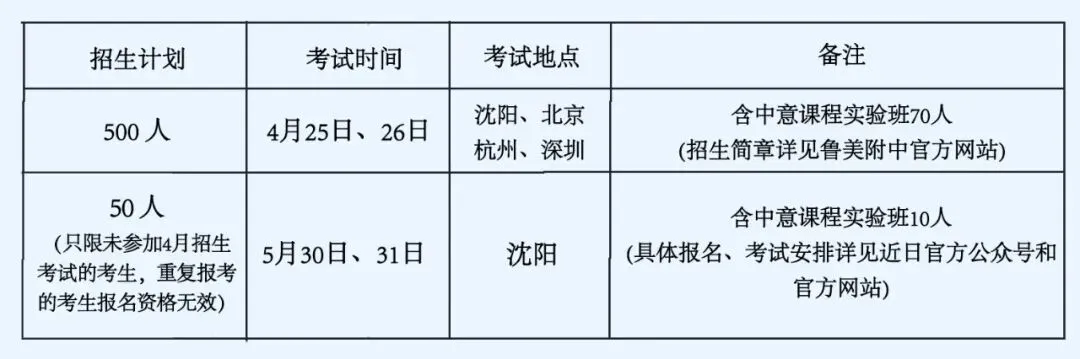 【中考升学】鲁迅美术学院附属中等美术学校2026年招生简章 第8张