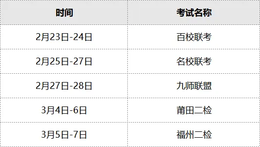 福建2月高三名校联盟参考学校名单!附试卷答案 第3张