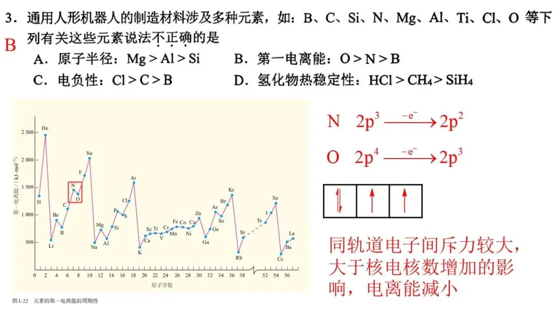 2604 杭州二模化学试卷解析与讲评 第4张