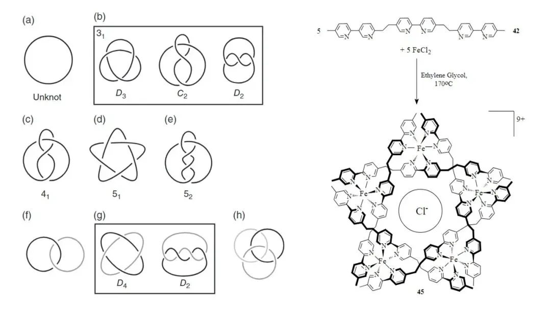 2604 杭州二模化学试卷解析与讲评 第21张
