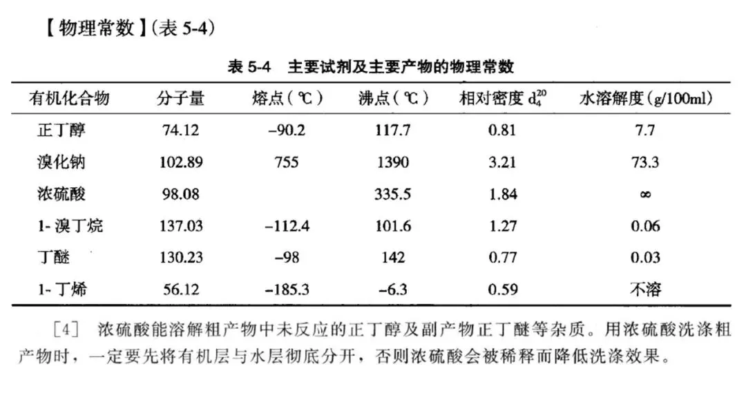 2604 杭州二模化学试卷解析与讲评 第31张