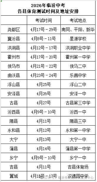 2026年临汾中考各地体育测试时间、地点安排▍附中考体育考试规则→ 第1张
