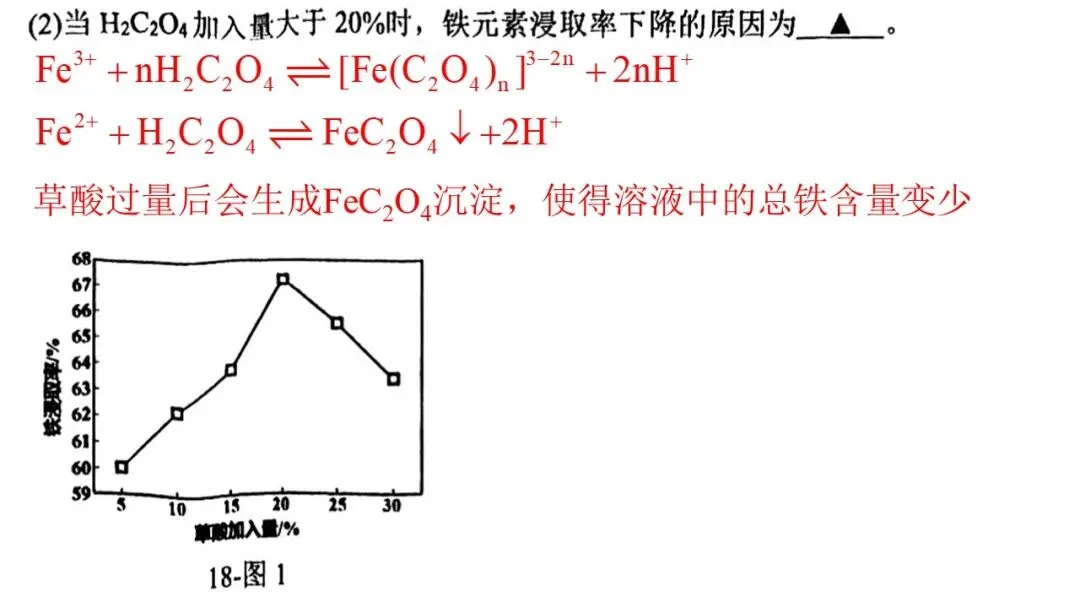 2604 杭州二模化学试卷解析与讲评 第39张
