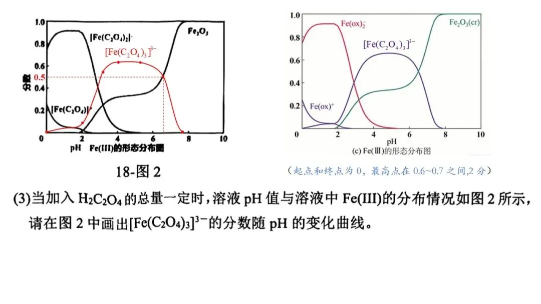 2604 杭州二模化学试卷解析与讲评 第40张
